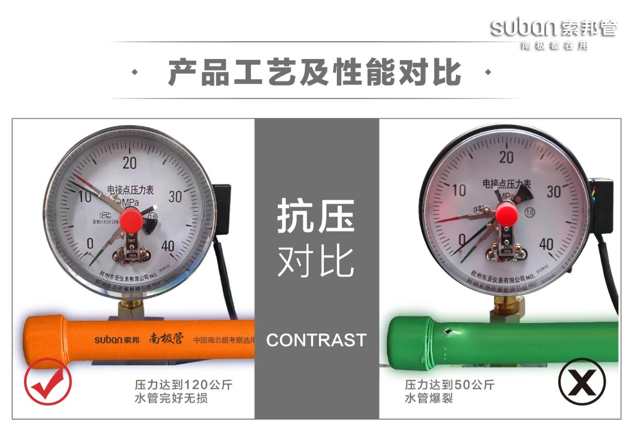 水管耐压对比