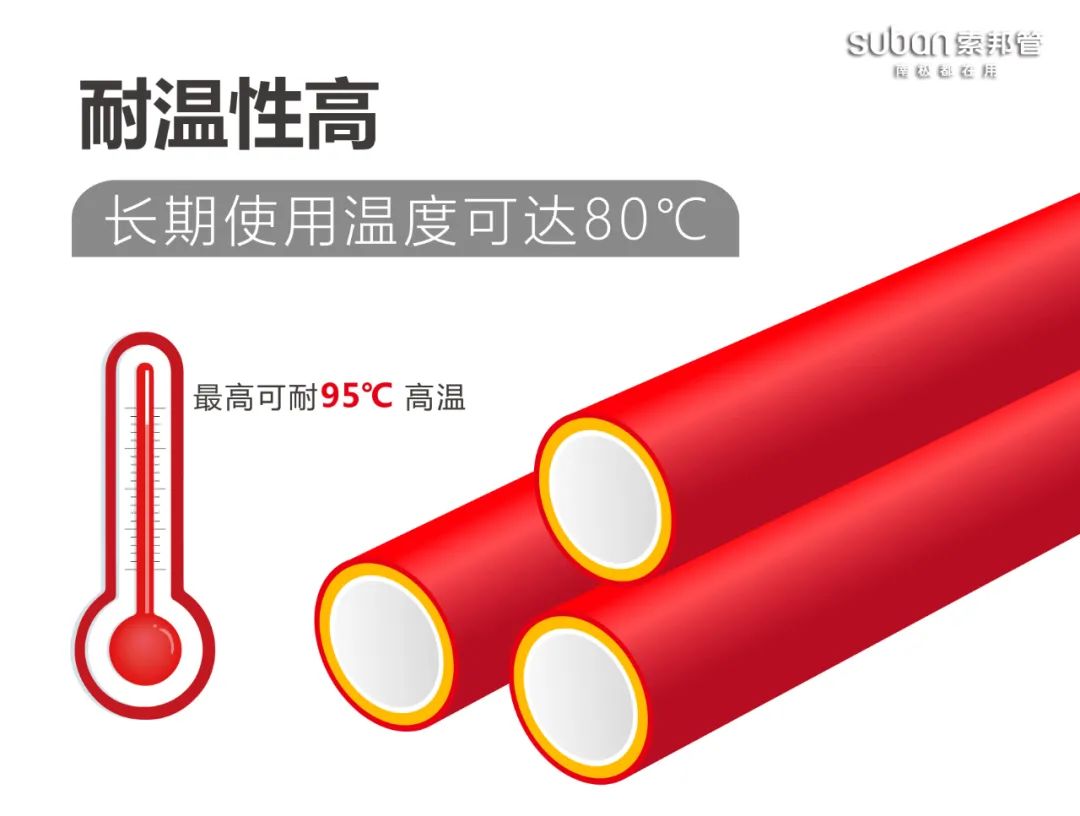 PPR三层管